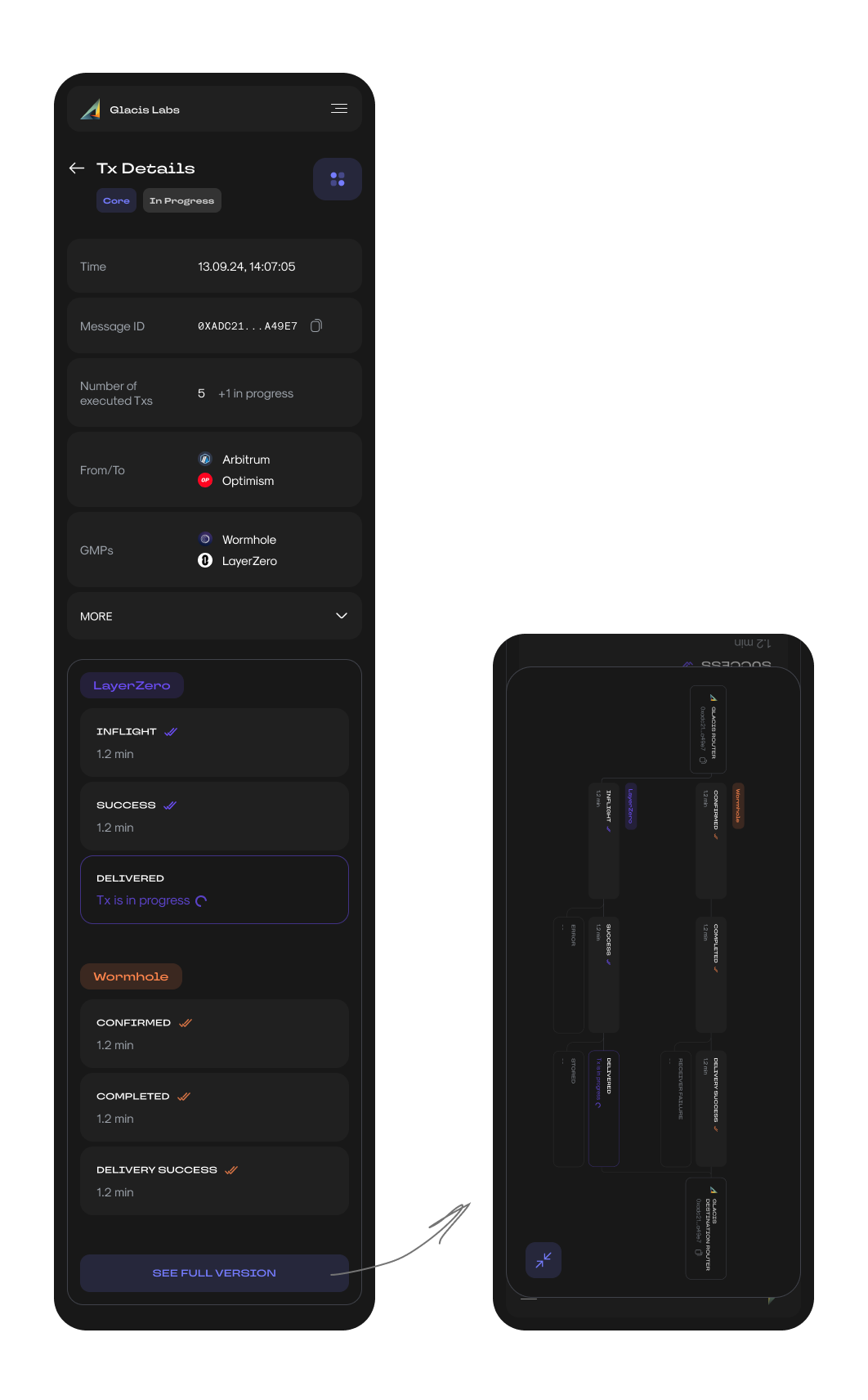 Glacis Mobile Details